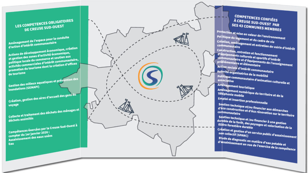 Compétences intercommunalité Creuse Sud Ouest